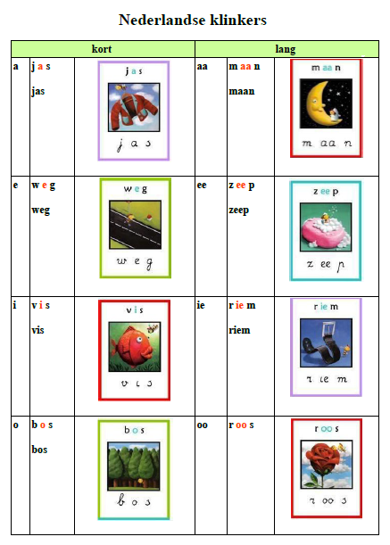 Nederlandse klinkers